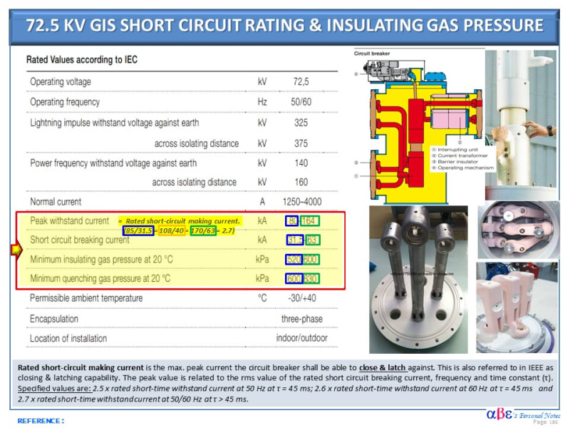 GIS_SC_Rating_Gas_Pressure_mhl1al.jpg
