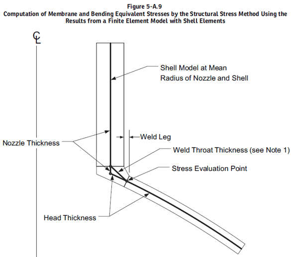 Diffrence between 2 sch 40 and @ sch 40S pipe - Material engineering  general discussion - Eng-Tips