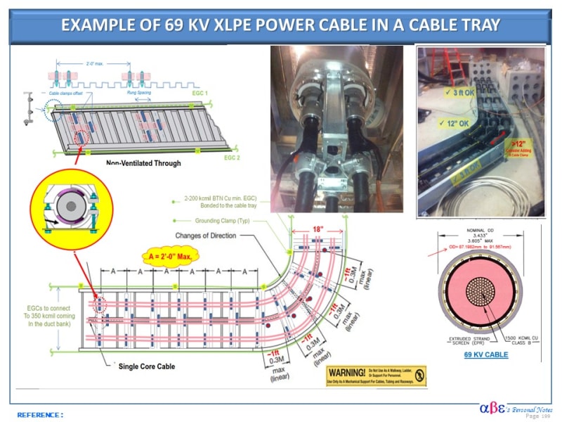 https://res.cloudinary.com/engineering-com/image/upload/v1606881887/tips/Power_Cable_69_kV_in_Cable_Tray_kjo9wg.jpg