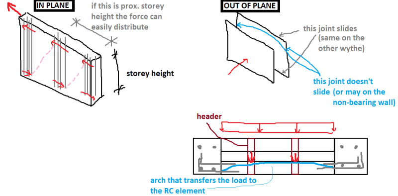 masonry_n4tnmk.png