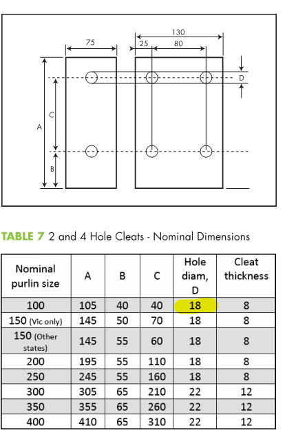 PURLIN CLEAT HOLE DIM AS/NZS Structural Engineering General, 55% OFF