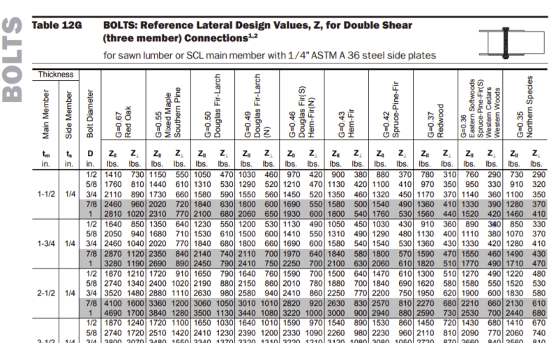 table_12G_bncrl9.png