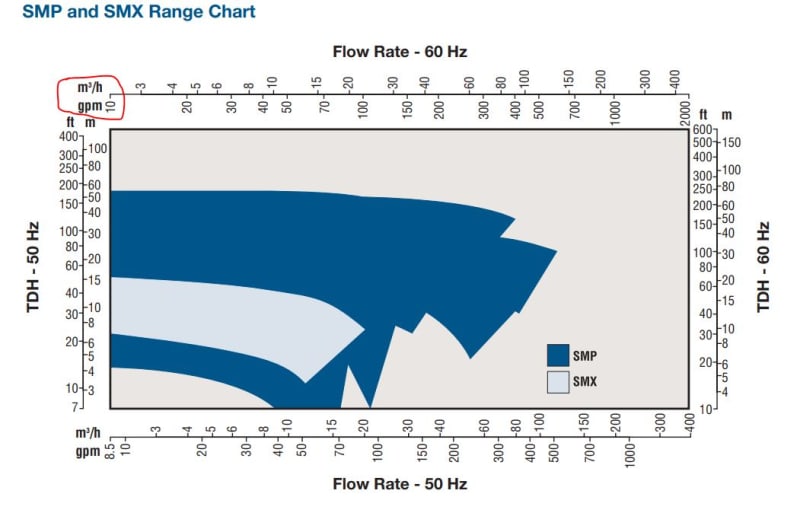 Pump_Curve_SMP_vzayhj.jpg