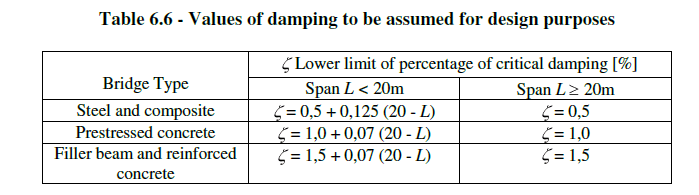 damping_for_traffic_hrrjan.png