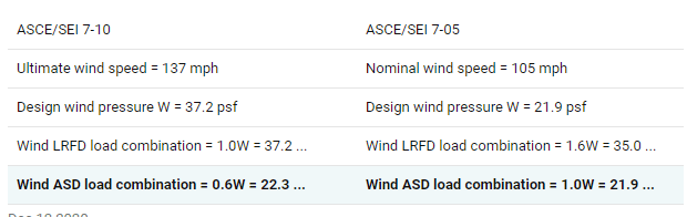 Wind Load vs. Wind Speed