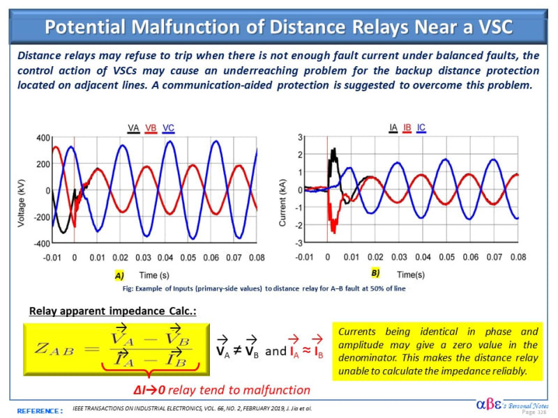 Distance_Relay_Operation_Near_a_VSC_eesm0s.jpg