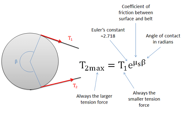 euler_eqn_gy3bft.png