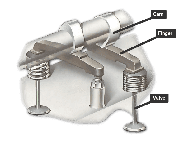 Attaching Spring Cord Ends