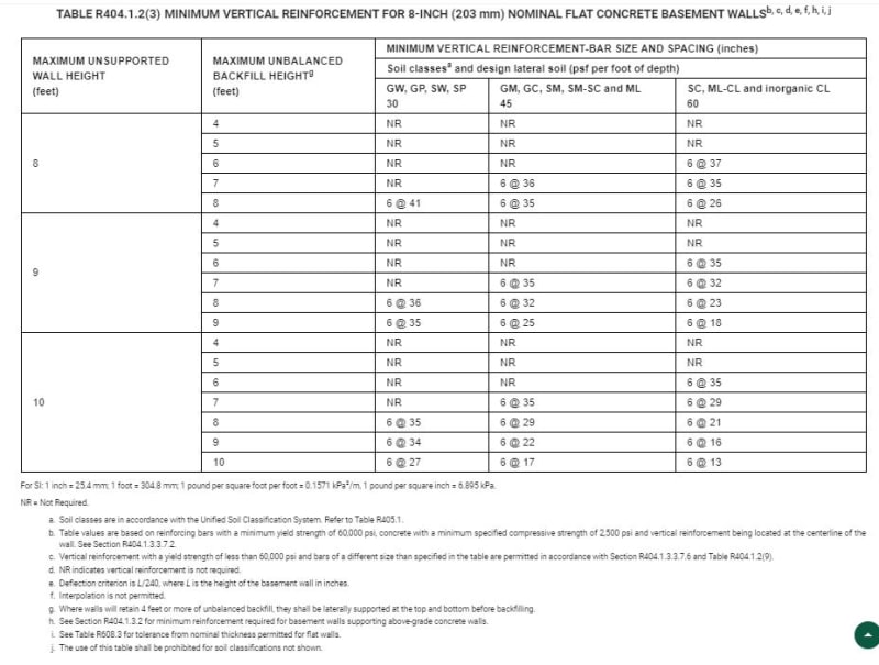 Table_R404.1.2_3_ttxxl4.jpg