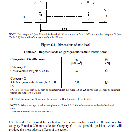 Table_6.8_-_Imposed_loads_on_garages_and_vehicle_traffic_areas_tkzetw.png