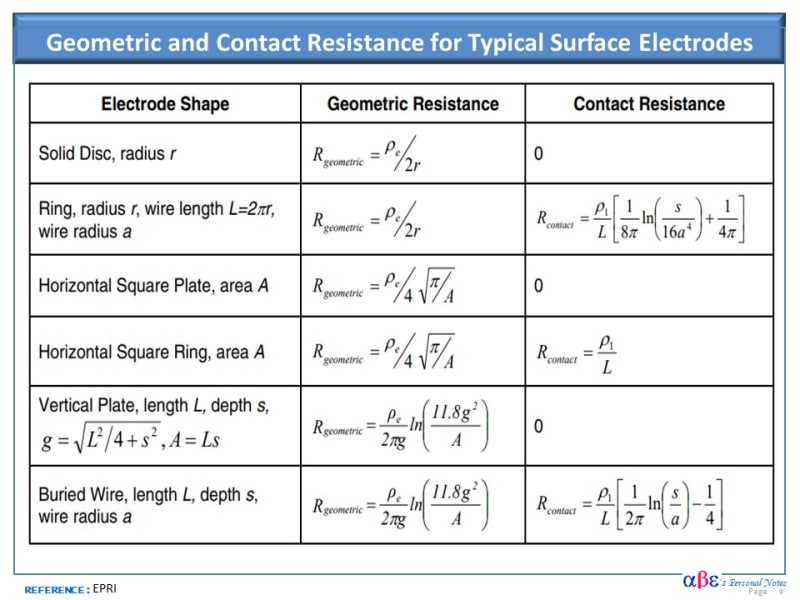 Grounding_Electrode_Formula_-_Geometric_Surface_Resistance_zsxvbl.jpg