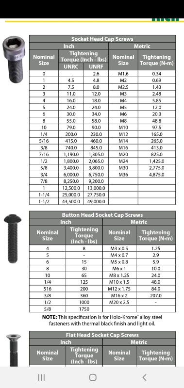 Torque Chart For Socket Head Cap Screws
