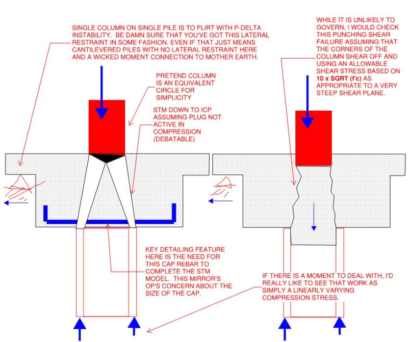 a) Pile characteristic, (b) pile head, (c) pile tip.