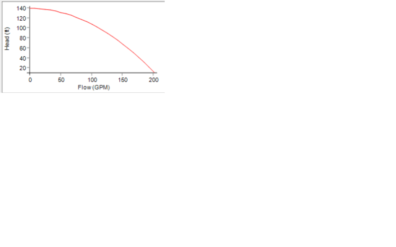 PC_200_GPM_140_Ft_owmx0f.png