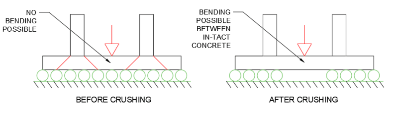 Base_Plate_Bending_t0kvgq.png