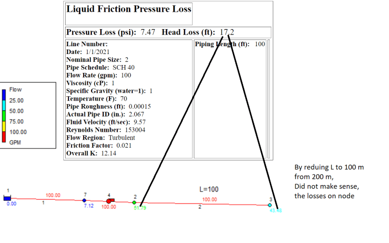 Epanet_System_100_GPM_in_100_Feet_2_in_length_gmorvo.png