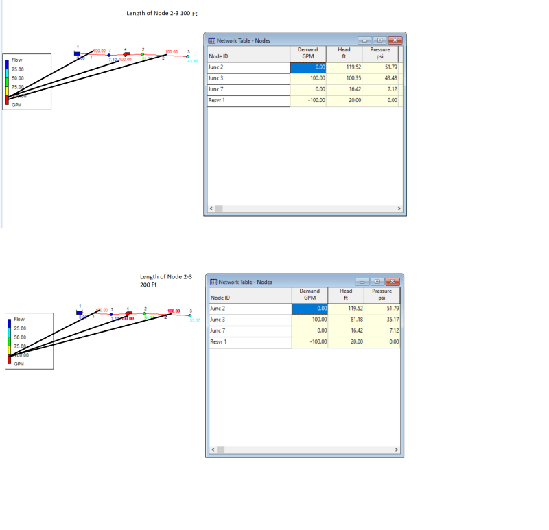 Epanet_System_100_GPM_in_100_Feet_200_Ft_2_in_length_fh14cs.png