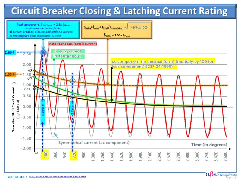 Breaker_-_Closing_Latching_g4ujib.jpg