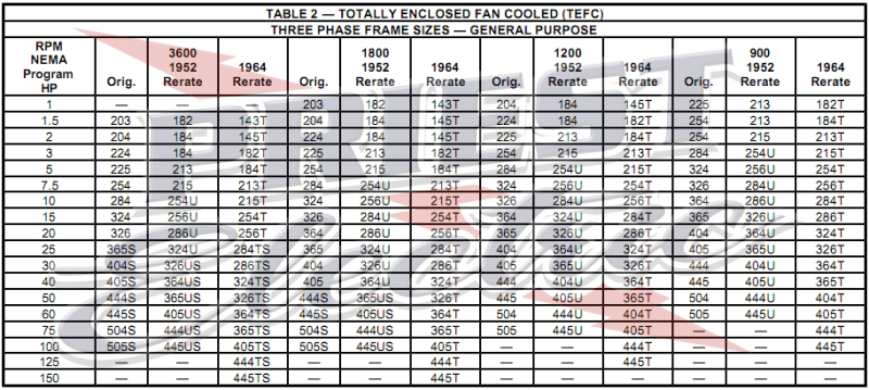 Nema Motor Rating Chart 