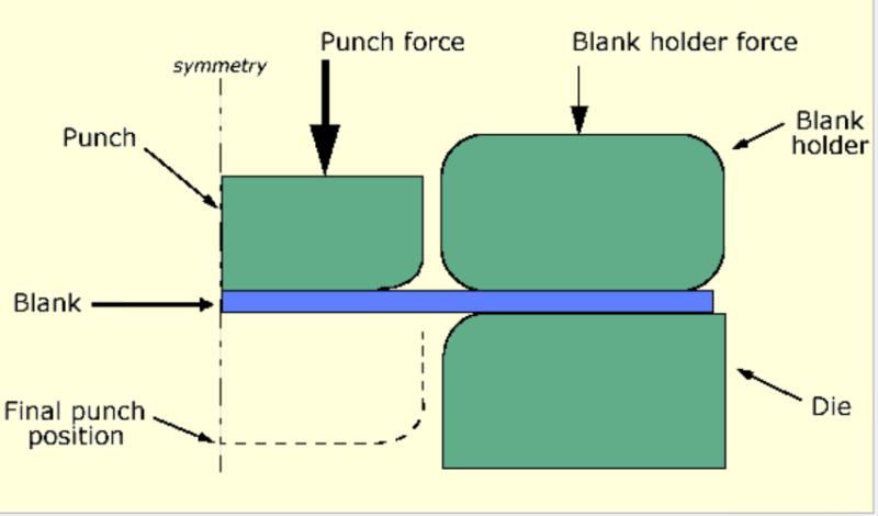 Forming_f8qhh4.png
