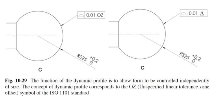 Dynamic's profile