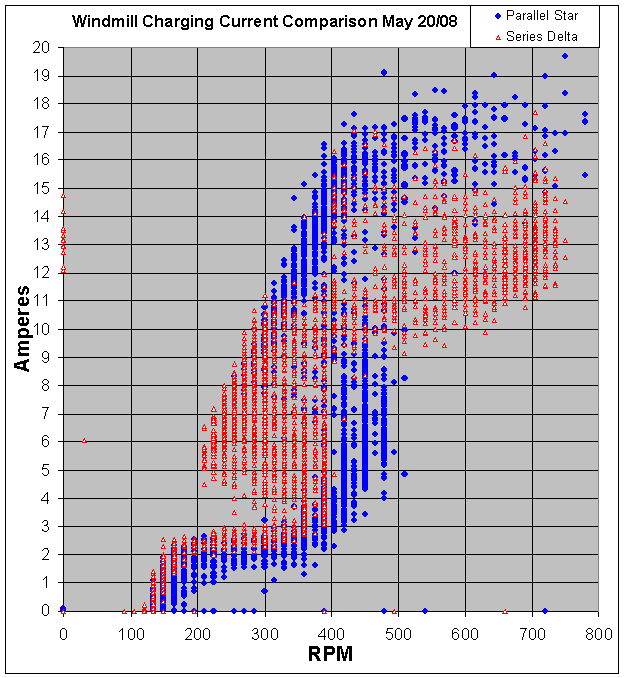 PicLog_Data_Star-Delta_Comparison_hynsd7.gif