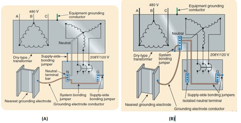 Source_Earthing_or_First_disconnect_Earthing_qsebdz.png