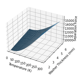 3D_separation_force-washer_bdsol2.png