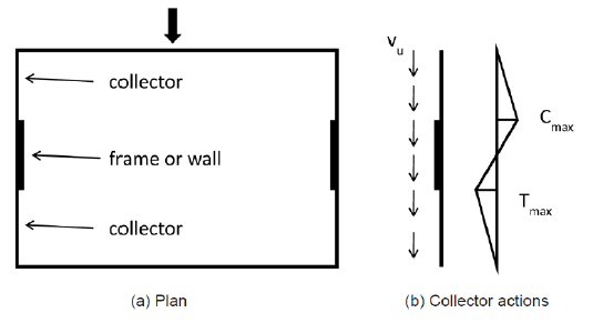 Diaphragm-Collectors-Sabelli-et-al-2011_j1zeel.png