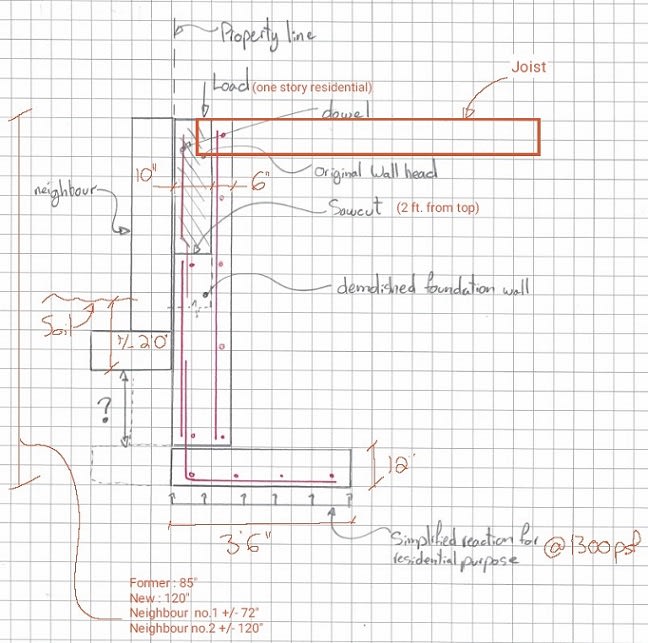 Property_line_foundation_wall_annotated2_pnqahk.jpg
