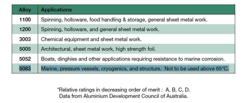 5083_aluminium_eu5jpp.jpg