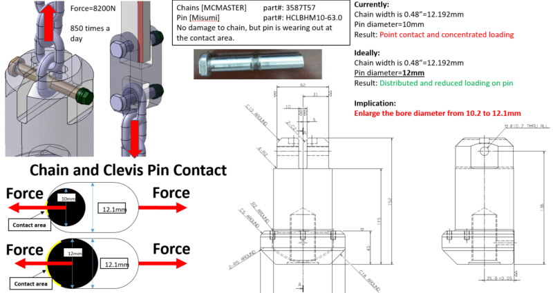 How to Correctly Use Mossing Pins