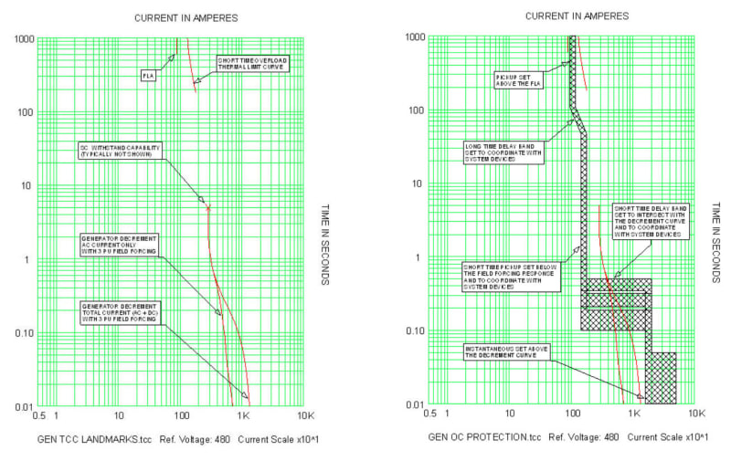 Gen_Curves_p02wif.jpg