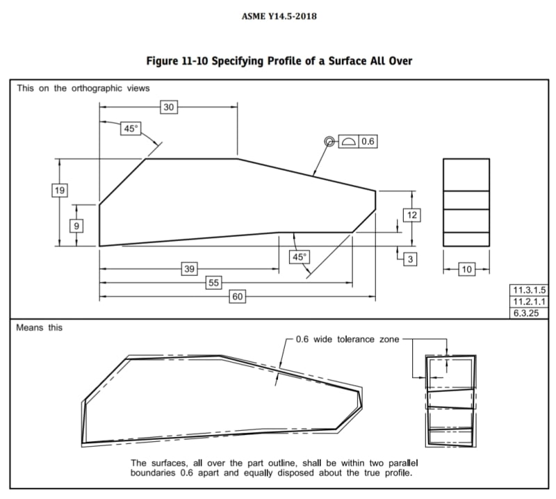 gd t asme y14.5 pdf download