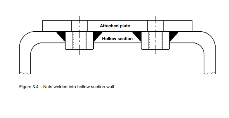 Welded_Nuts_HSS_rs5hxg.png