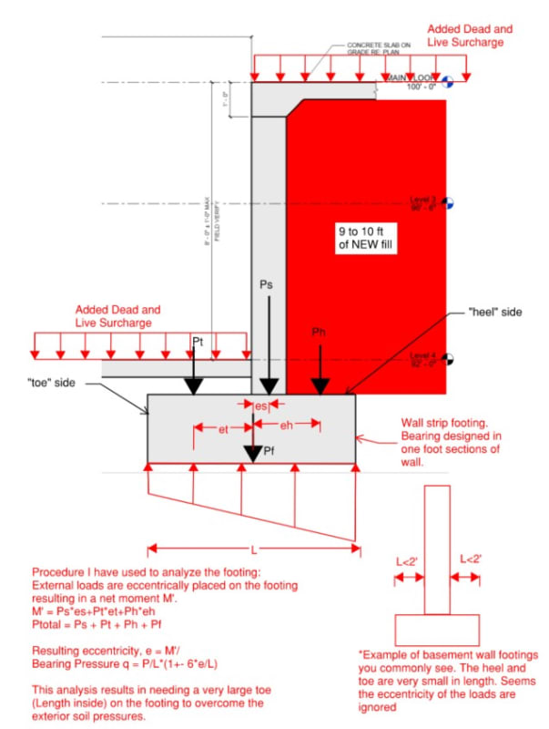 What Size Footing Should Be Used With A Basement Wall Openbasement