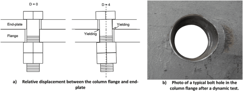 Local-relative-displacements-and-deformation-around-bolt-holes_rgy7cd.png