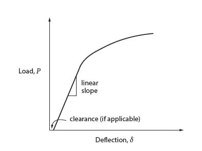 load_deflection_rjlrlc.jpg
