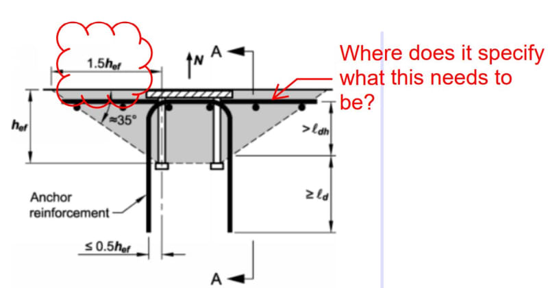 Reinforcement with Anchors - How-To & Guides