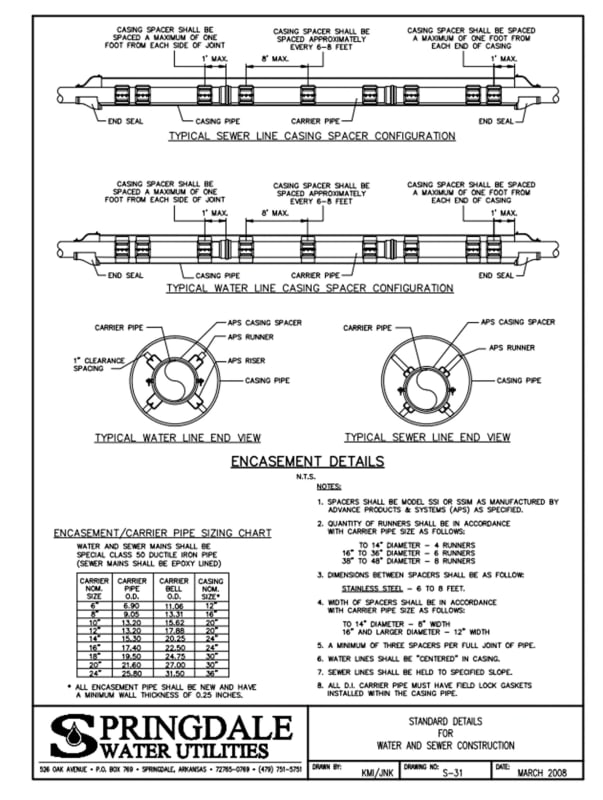 steel casing dimensions