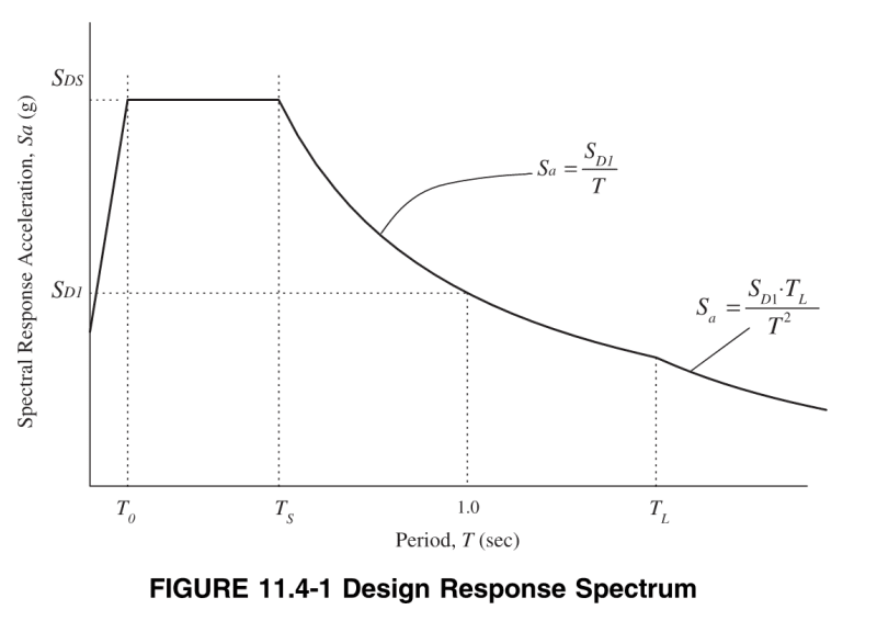 ASCE_Design_Response_Spectrum_trkee5.png