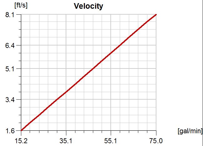 Vortex_Sizing_graph_flow_rate_does_not_go_to_zero_cm2l4h.jpg