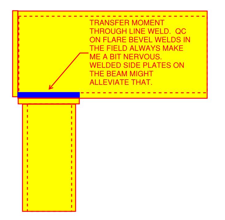 HSS column to HSS beam moment connection Structural engineering