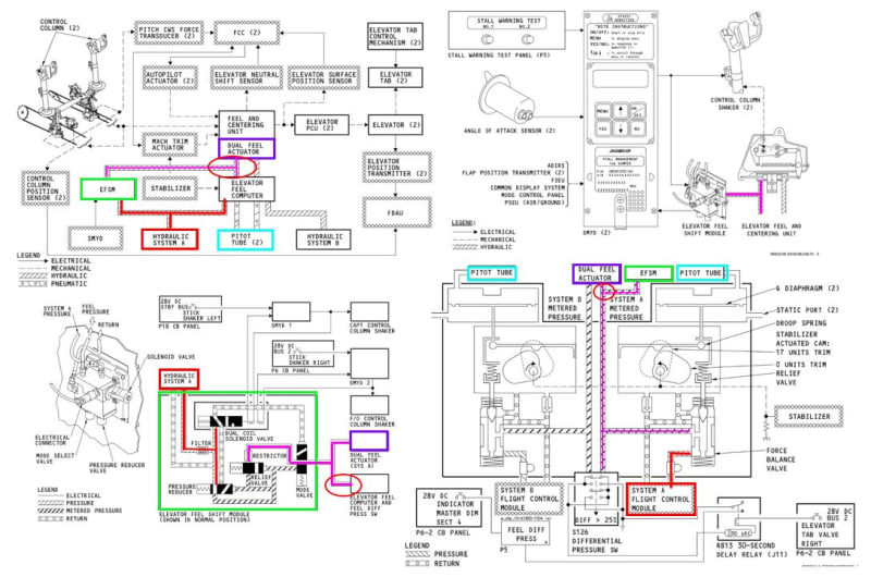 Hydraulsystem_ayrxxp.jpg
