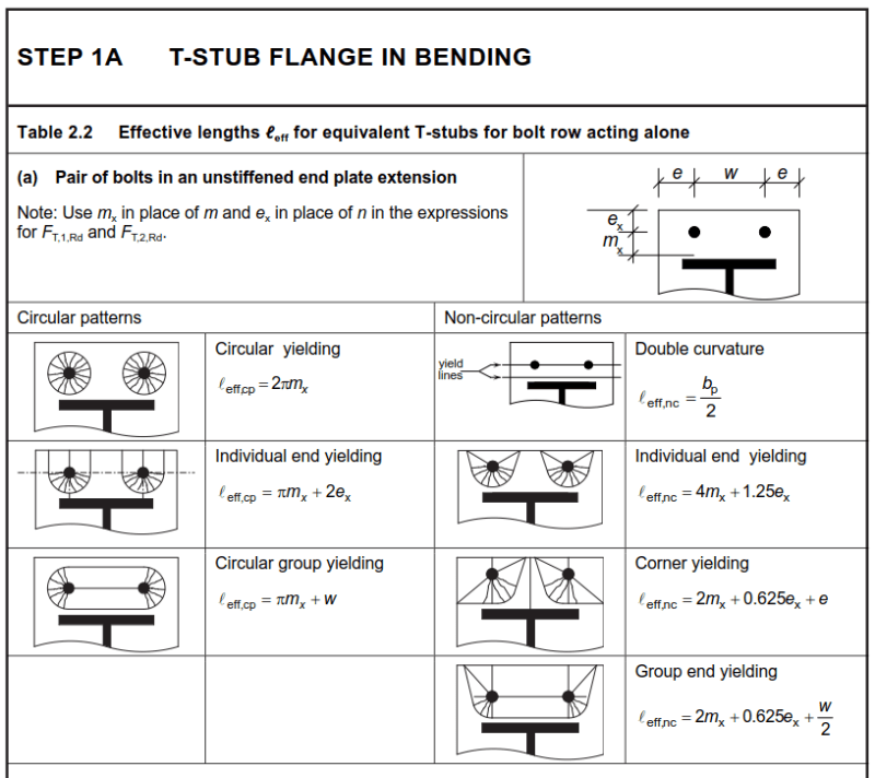 Bolt Head Pull Through In Steel Structural Engineering General Discussion Eng Tips