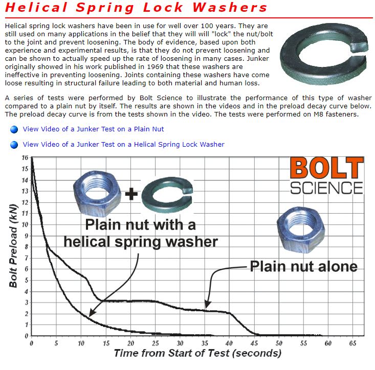 springwashers_pvarbr.jpg