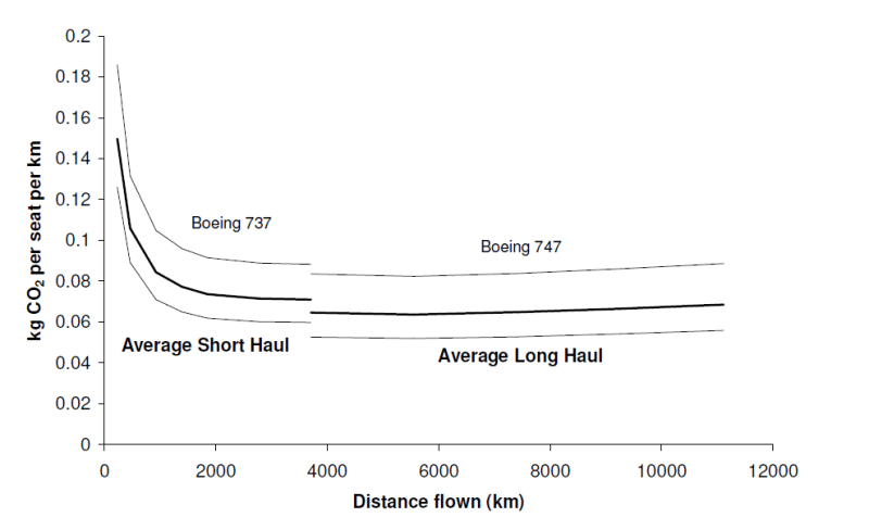 co2_per_seat_rsrtp6.png