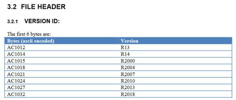 OpenDesign_Specification_for__dwg_files_pdf_esxraj.png