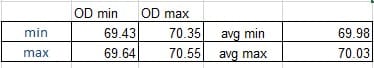 min_max_hn3qxa.jpg