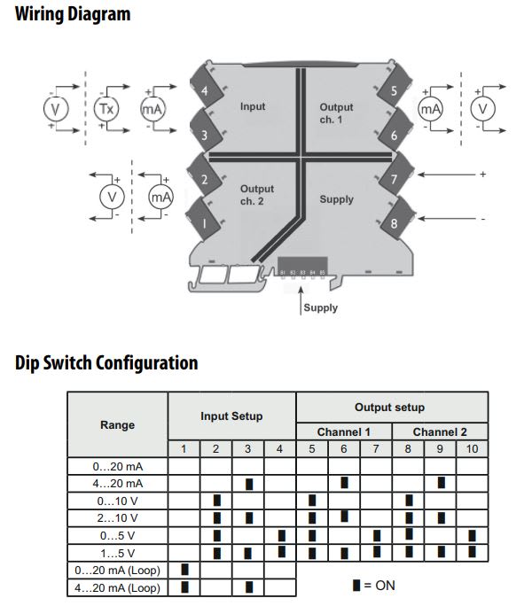A222_configurable_with_DIP_switches_vpezbu.jpg